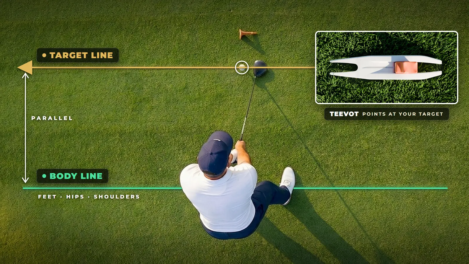 Teevot aim alignment - target line and body line parallel, points at your target
